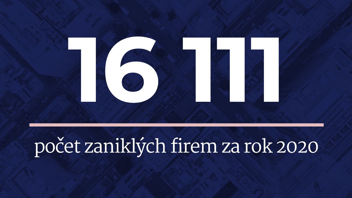 Loni zaniklo v Česku nejvíc firem. Počet přesáhl hranici 16 tisíc